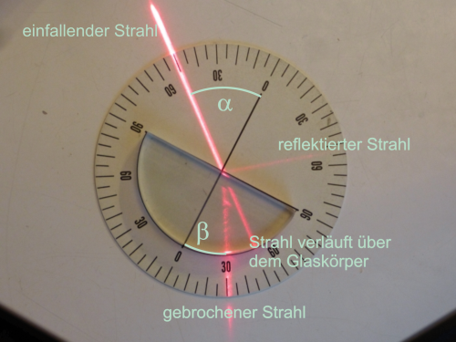 Lichtbrechung